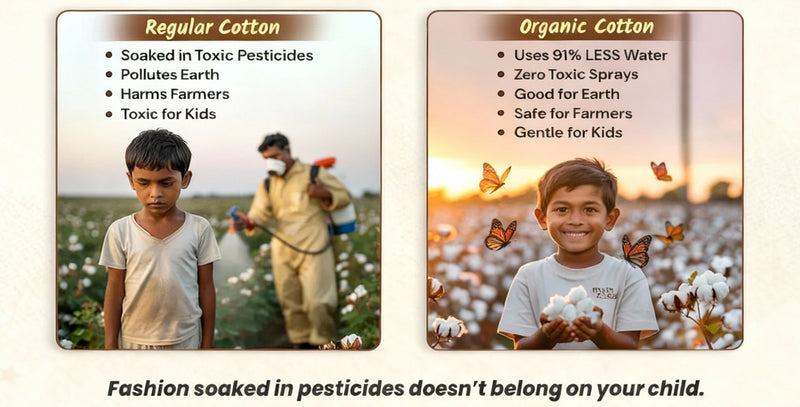 the image shows the comparison of regular cotton and organic cotton